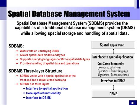 what is spatial database management system