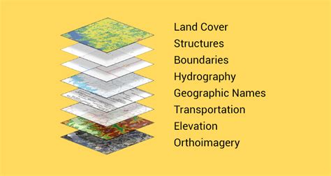 what is spatial pattern in geography examples