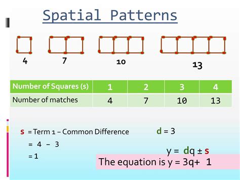 what is spatial pattern simple definition