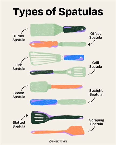 What Is Spatula In Tagalog