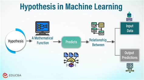 what is specific hypothesis in machine learning