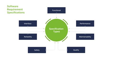 what is specification in software engineering