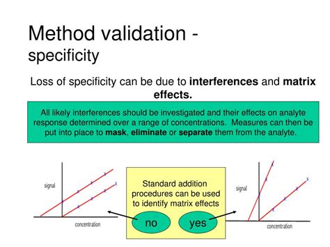 what is specificity in analytical method validation