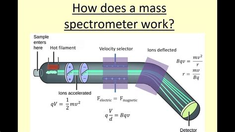 What Is Spectrometer Work Function