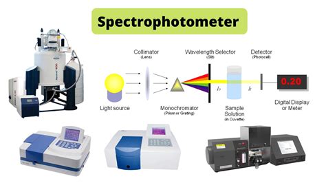 What Is Spectrophotometer Method Of Analysis