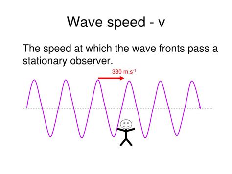 what is speed in a wave