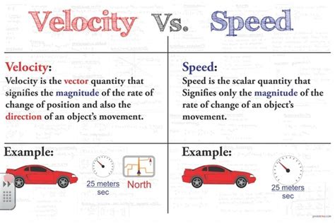 what is speed in physics class 9