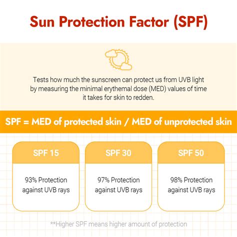 What Is Spf And How Does It Work