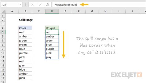 What Is Spill Range In Excel