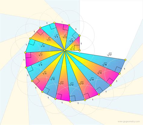 what is spiral method in maths