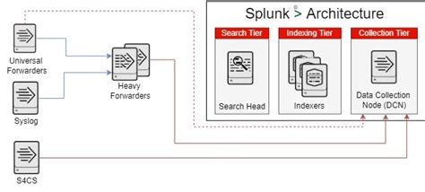 what is splunk in simple terms