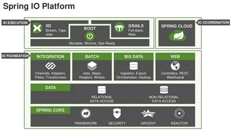 what is spring boot in java for beginners