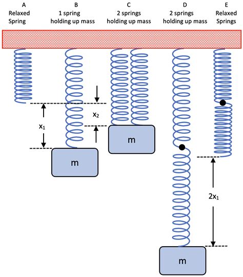 what is spring constant in shm