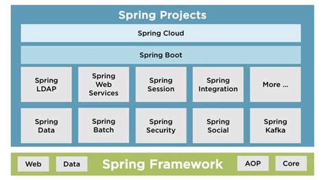 what is spring framework in java