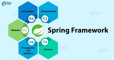 what is spring framework in java with example