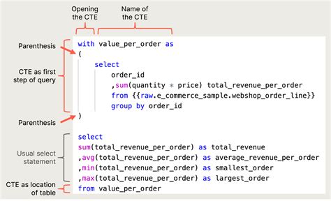 what is sql code called