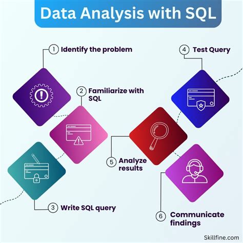 what is sql in data analytics