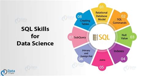what is sql in data science