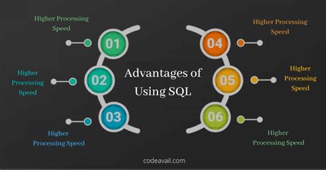 What Is Sql On A Cb Radio