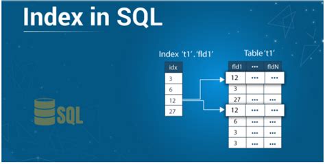 What Is Sql Table Index