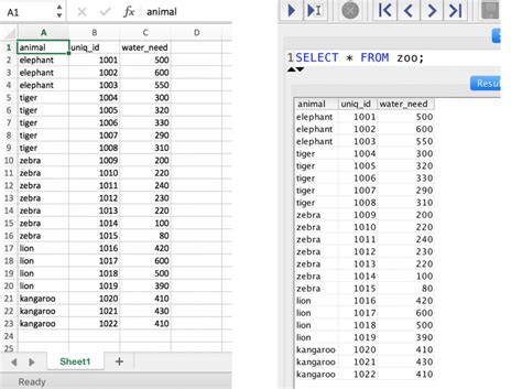 what is sql used for in data analytics