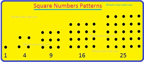 what is square number pattern