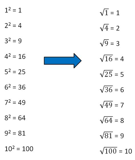 what is square root in math