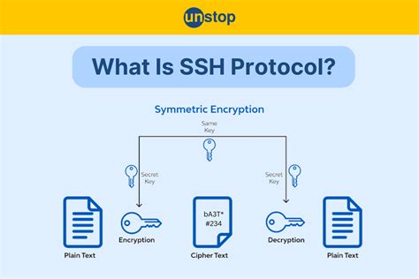what is ssh protocol and how it works
