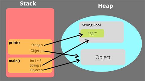 what is stack and heap memory in python