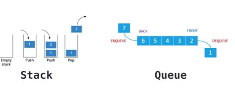 what is stack and queue in data structure
