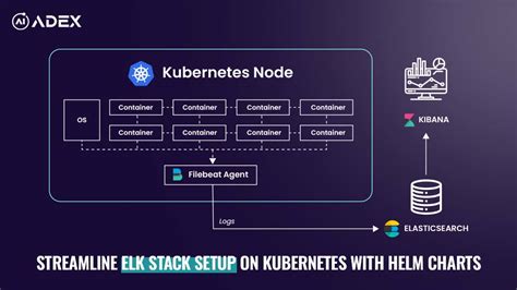 What Is Stack In Kubernetes