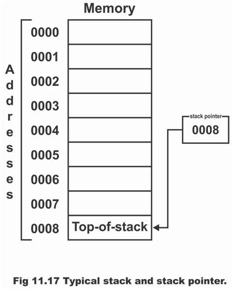 what is stack in microprocessor