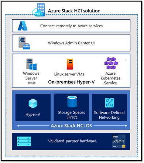 What Is Stack In Sql