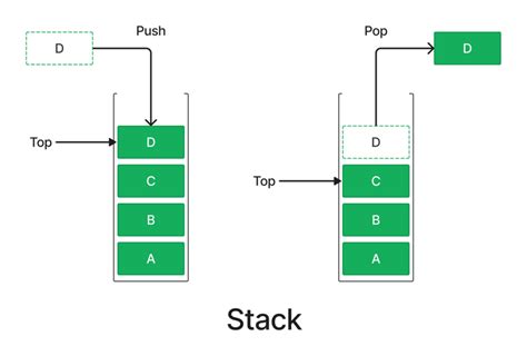 What Is Stack Order In Css