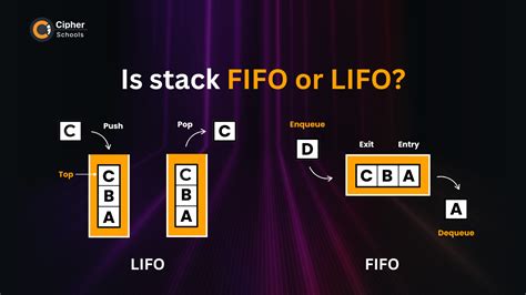 what is stack why it is called lifo data structure
