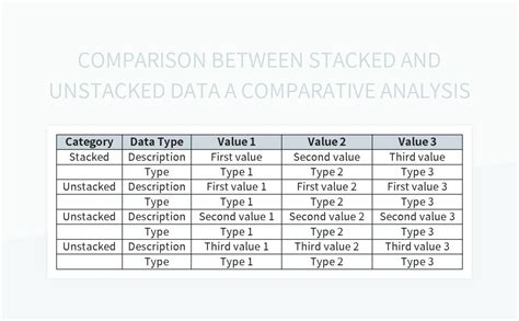 What Is Stacked And Unstacked Data