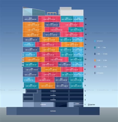 What Is Stacking Plan