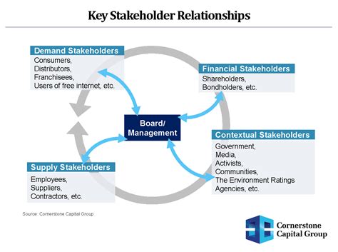 what is stakeholder relationship management