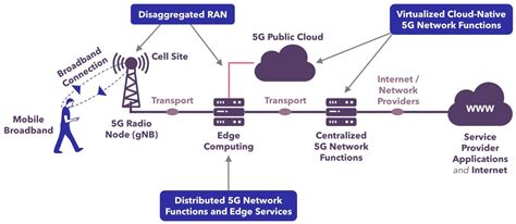 What Is Stand Alone Network