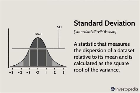 what is standard deviation for dummies