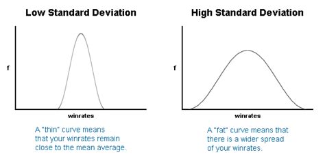 what is standard deviation high low