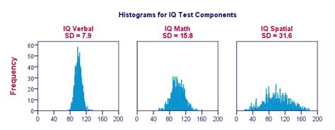 What Is Standard Deviation In Histogram