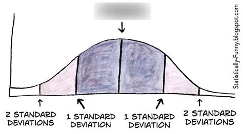 What Is Standard Deviation Quizlet