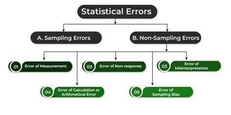 what is standard error in data analysis