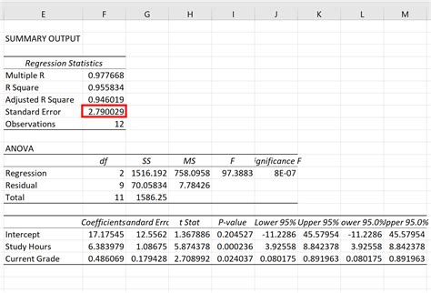 what is standard error in regression excel
