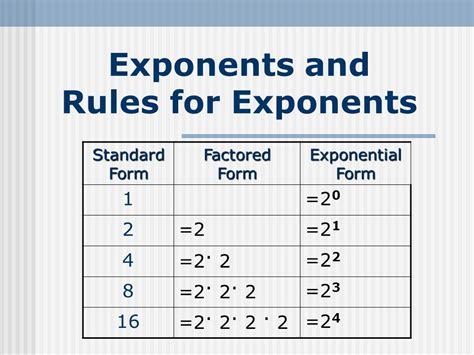 what is standard form in exponents examples