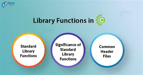 what is standard library function in c programming