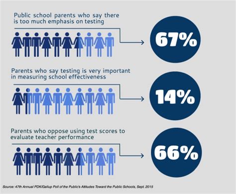 what is standardised testing in schools