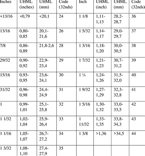 What Is Staple Length