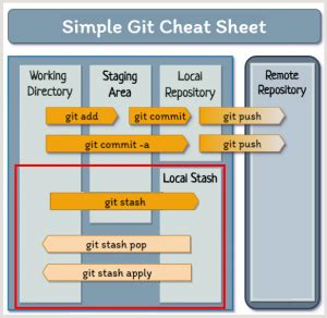 What Is Stash Means In Git